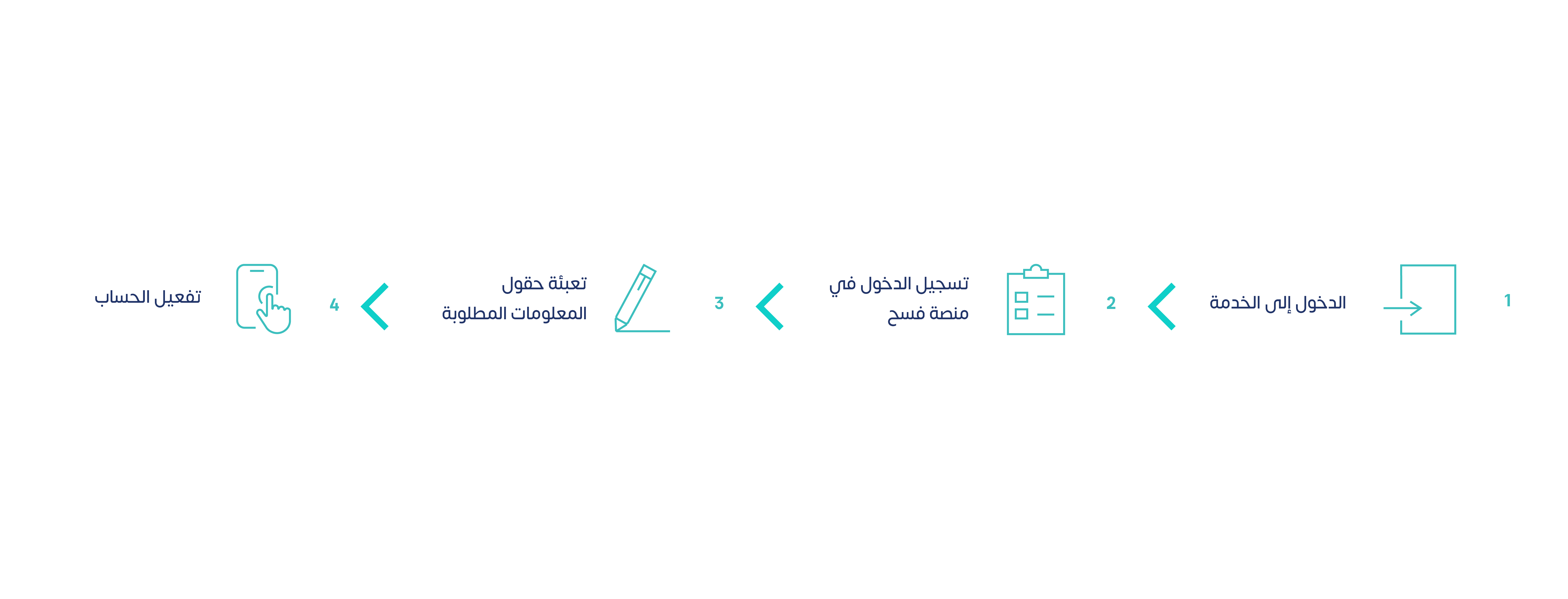 منصة فسح الجمارك